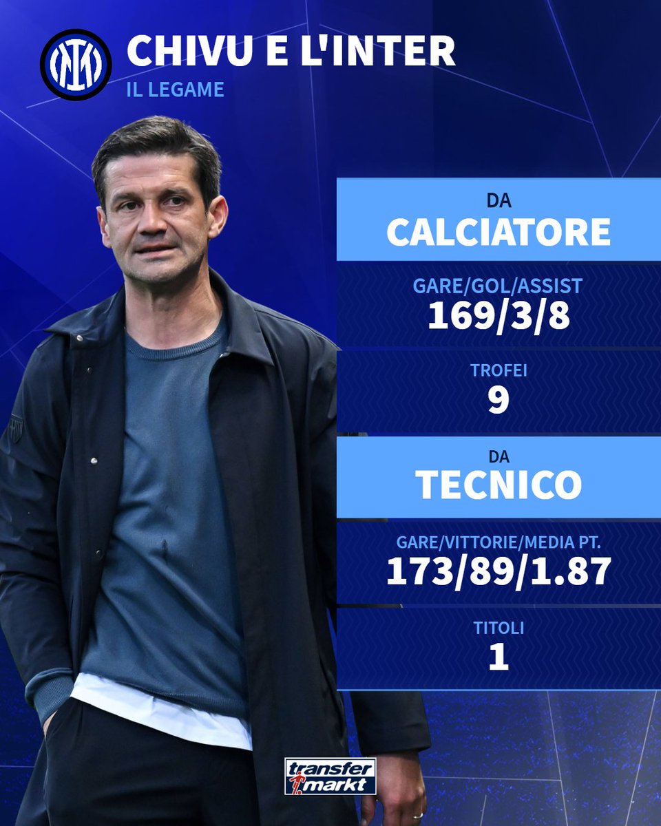 Chivu è il nuovo allenatore dell'Inter 🆕👨‍🏫⚫🔵