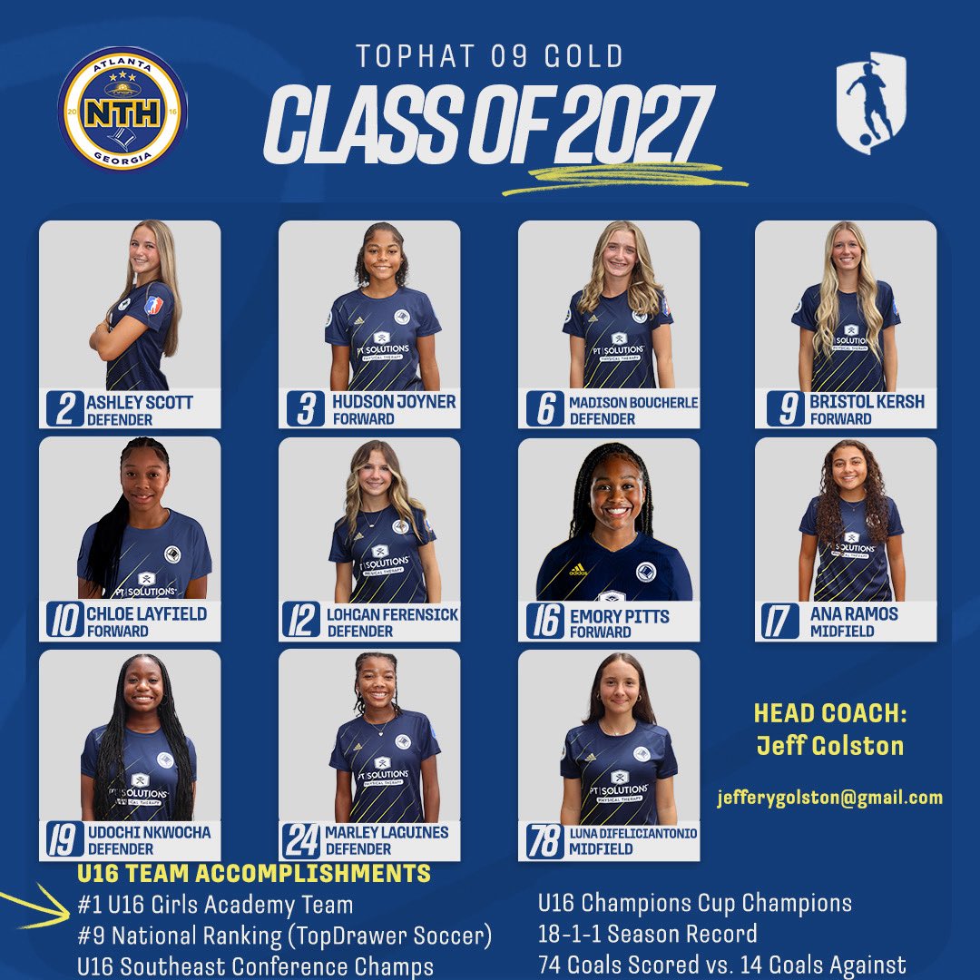 TopHat 09 Gold GA (@tophat09gagold) on Twitter photo 🎓 TopHat 09 Gold | Class of 2027
June 15 is 6 days away 👀 — and we’re kicking off a weeklong spotlight on our 2027s as they enter recruiting!
✅ #1 U16 GA Rank
✅ #9 National Rank
✅ 74 GF | 14 GA | 18-1-1
✅ Champions Cup + SE Champs
Profiles drop tomorrow! <a href="/ImYouthSoccer/">ECNL/GA/Recruiting/College Soccer</a> 🎓 TopHat 09 Gold | Class of 2027
June 15 is 6 days away 👀 — and we’re kicking off a weeklong spotlight on our 2027s as they enter recruiting!
✅ #1 U16 GA Rank
✅ #9 National Rank
✅ 74 GF | 14 GA | 18-1-1
✅ Champions Cup + SE Champs
Profiles drop tomorrow! <a href="/ImYouthSoccer/">ECNL/GA/Recruiting/College Soccer</a>