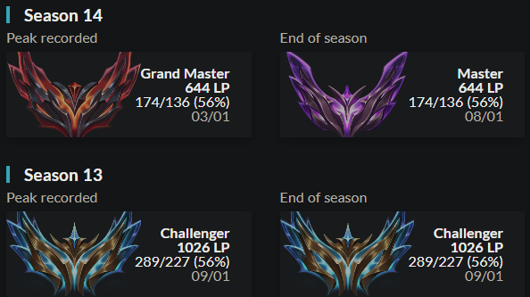 LFT Mid Back-to-Back champion seeking new project
Uk Citizen + MENA residency
Contact via Twitter/X

Reference(s) : <a href="/Syklash/">Syklash</a> 

Likes and retweets are appreciated