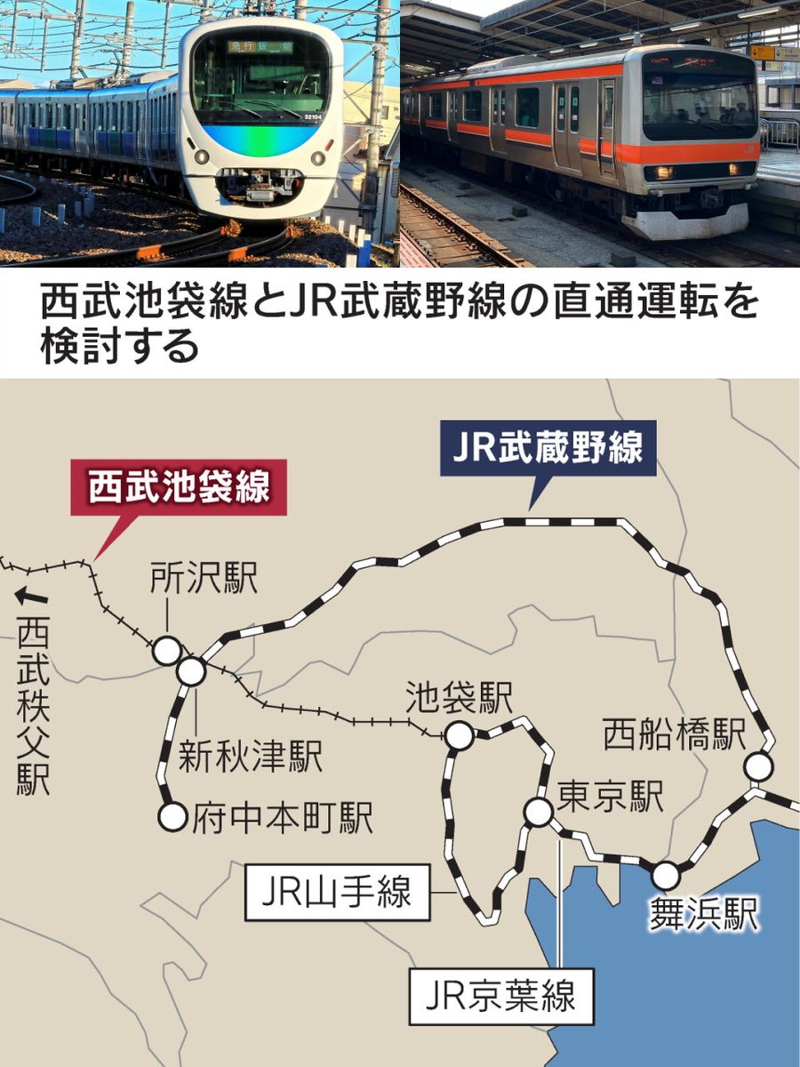 西武池袋線、JR武蔵野線との直通運転を検討　28年度めど
nikkei.com/article/DGXZQO…

両線には接続駅がなく、JR新秋津駅付近と西武鉄道の所沢駅との間にある連絡線を使って接続することを検討しています。