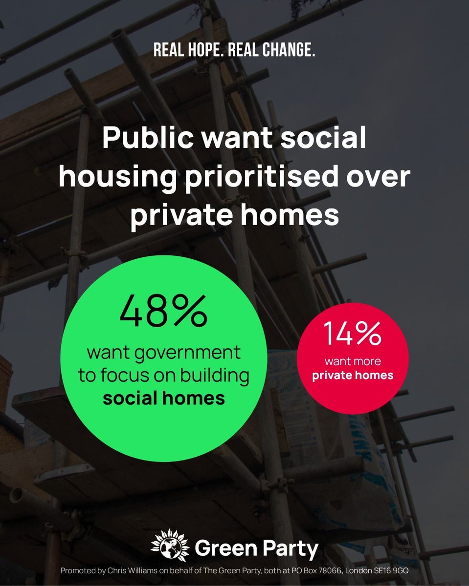 The Government's Planning and Infrastructure Bill is currently a charter for developers' greed.

New polling shows voters want them to prioritise social housing.

Greens want Labour to set targets for building social homes and ensure they are zero carbon and fit for the future.