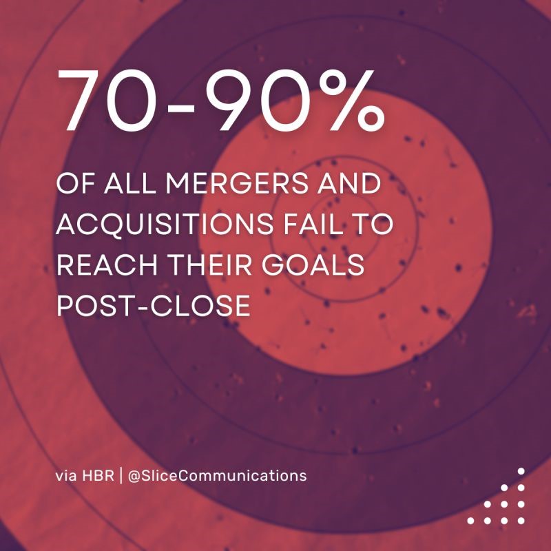 Join <a href="/SliceComm/">Slice Communications</a> for a virtual panel on communicating for success before, during &amp; after an M&amp;A deal. RCCB Executive Partner Neil Cooper will join fellow panelists to share real-world insights.

 Zoom | June 18
bit.ly/4l0HC73