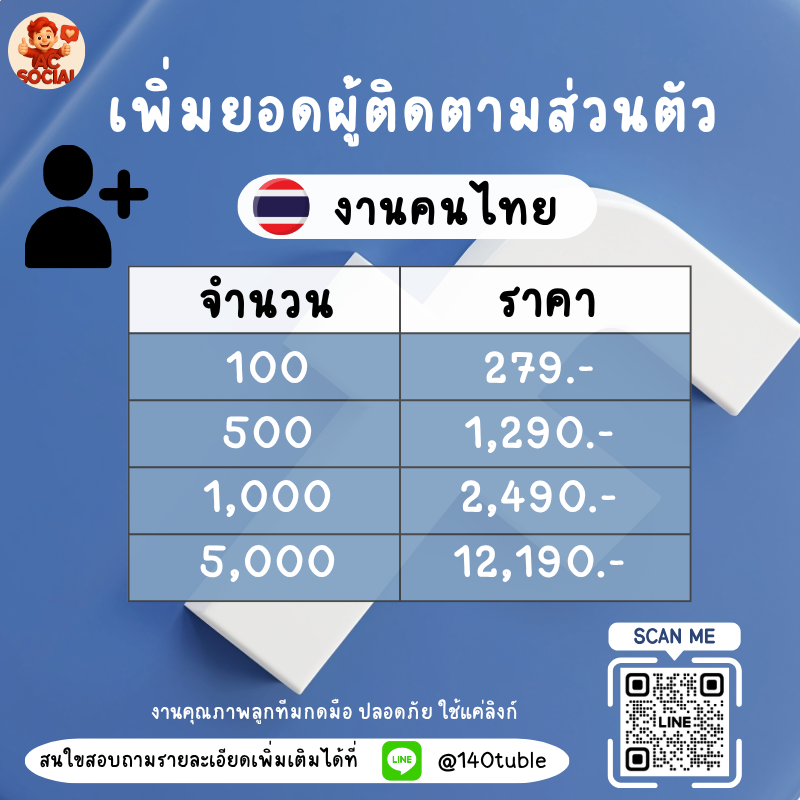 pp9887998's tweet photo. จากศูนย์สู่ Creator มือโปร เริ่มต้นที่นี่ 👉 AC SOCIAL

📲 @140tuble (LINE)
📍https://t.co/37YGeCWfSn
📞 ทักเลย พร้อมดันคุณให้โต!

#ปั้มฟอลไอจี #ปั้มไลค์ไอจี #เทส #ตลาดนัดBUS #ปั้มผู้ติดตาม #ปั๊มฟอล #ปั๊มไลค์ #ตลาดนัดsanrio #rov #แลกฟอล #ปั้มไลค์tiktok #ปาทู #ปั้มฟอลtiktok https://t.co/jvJHNdti3D