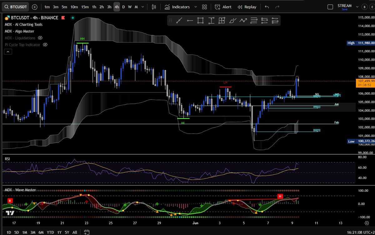 AdrianWasilew18's tweet image. 😂 Yo, while fake influencers are out here peddling &quot;buy the dip&quot; signals scribbled on napkins, I’m slaying the BTC game with MDX ALGO indicators. These babies are so accurate, they could predict your mom’s meatloaf recipe. Stack sats or stay scammed! #BTC #MDXALGO 🤑💥…