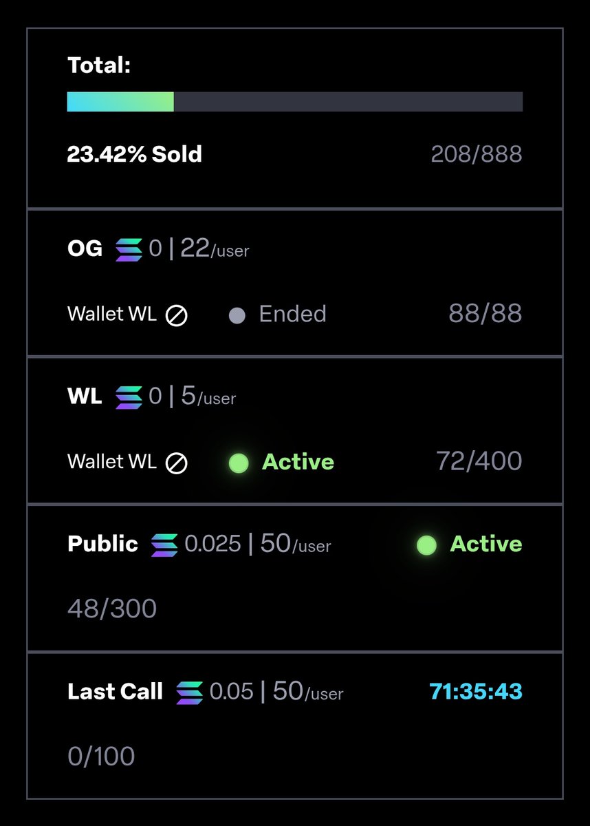 This in less than one hour! 

We are going to places!!!!
Thanks to everyone Jumping in!

MINT NOW or REGRET LATER!

launchmynft.io/sol/16787