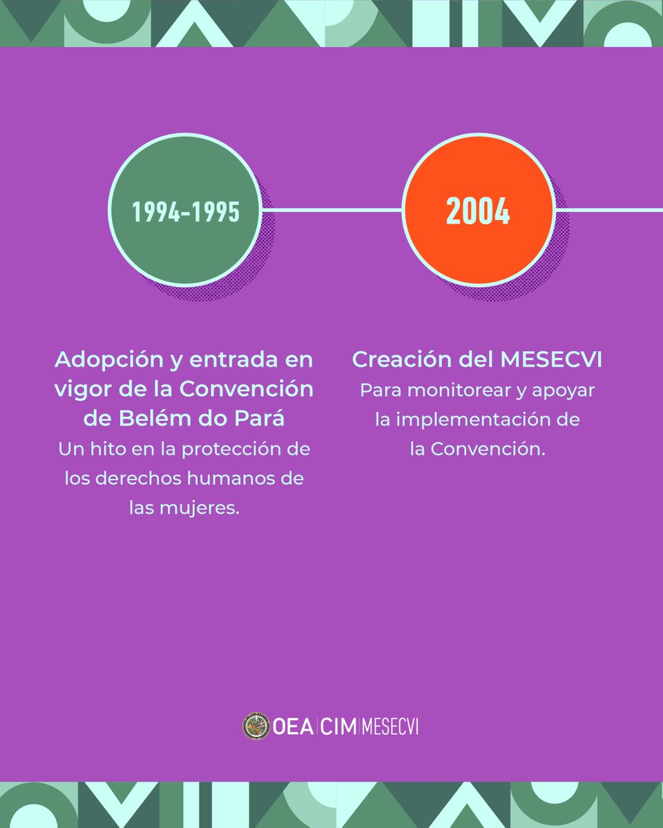 📣Un 9 de junio, 32 Estados de América Latina y el Caribe adoptaron la #ConvencionBelémdoPará💜
✨Hoy celebramos #TresDécadasdeAcción impulsando avances, cerrando brechas y generando transformaciones.
Por los derechos de todas las mujeres y niñas de la región, seguimos adelante🙋🏽‍♀️