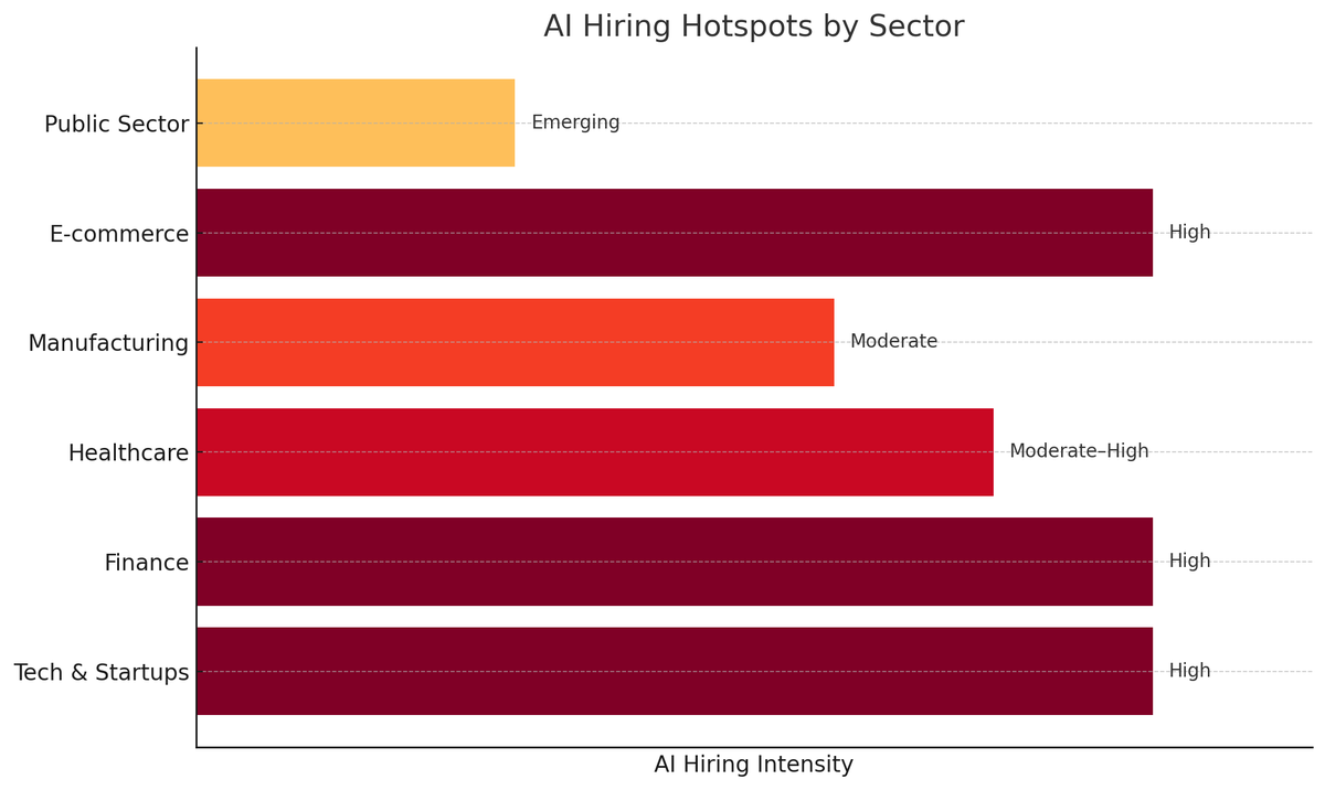 andywoodhq's tweet image. AI Hiring Hotspots..

drew.report/p/ai-talent-de…

 #AITalentDemand #AIHiring #AIRecruitment #AIJobOpportunities #AIIndustry #TechTalent #EmploymentTrends