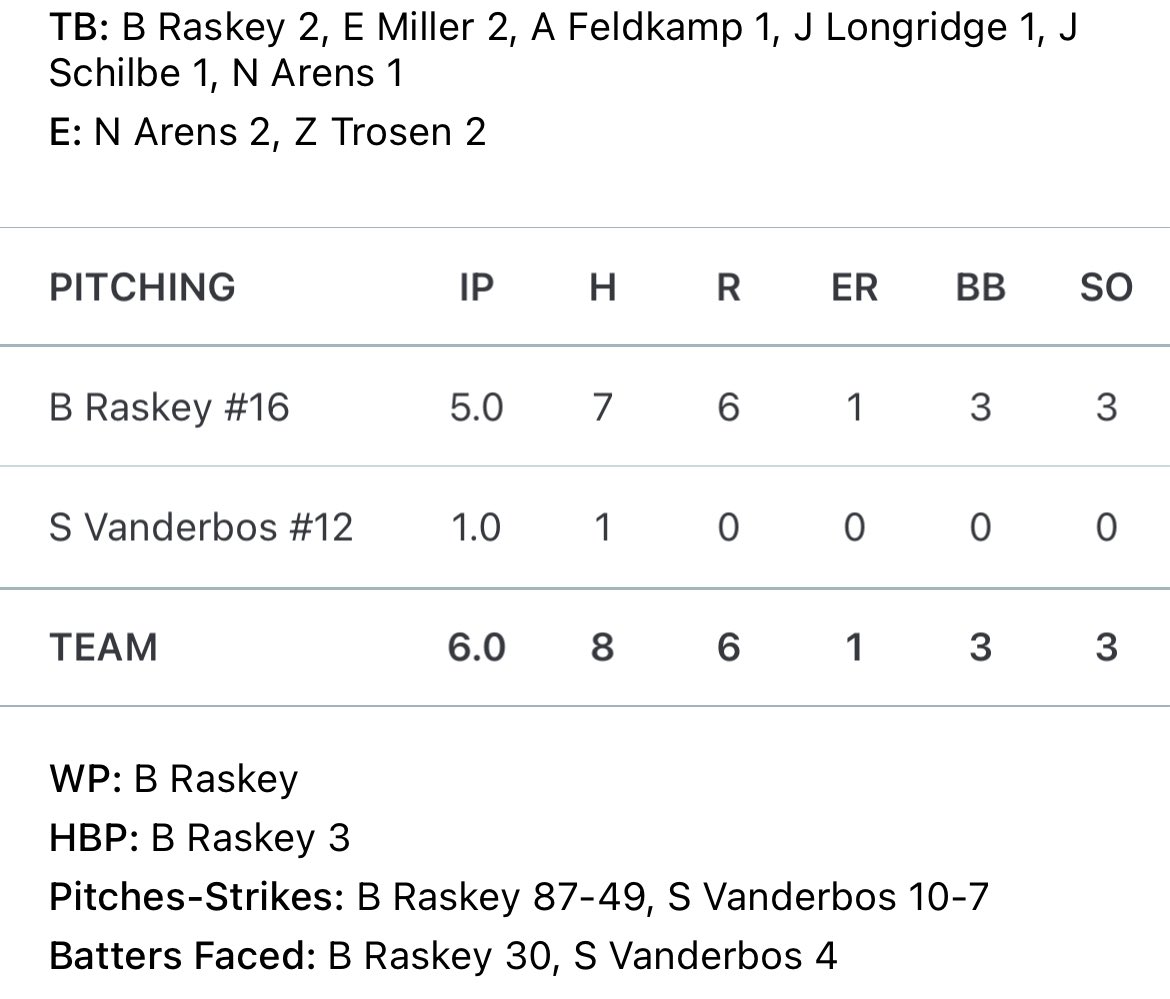 Ben Raskey tweet media