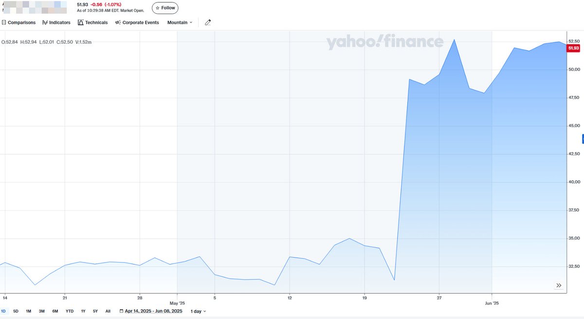 My April small cap pick is +60% 🚀🚀🚀🚀🚀