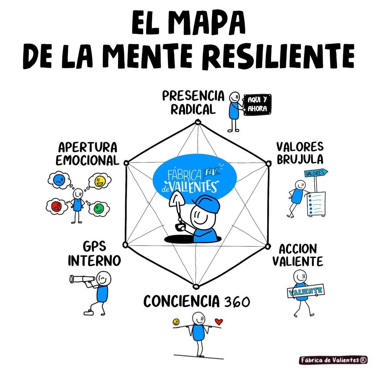 📍Si esperas que la vida te lo ponga fácil, vas tarde.
📍Si crees que la #resiliencia es aguantar golpes sin moverte, vas perdido.
📍Y si piensas que avanzar significa no fallar, vas en dirección contraria.
Prepara 6 post-its y escribe tu mapa 🗺️
#ideasparaclase