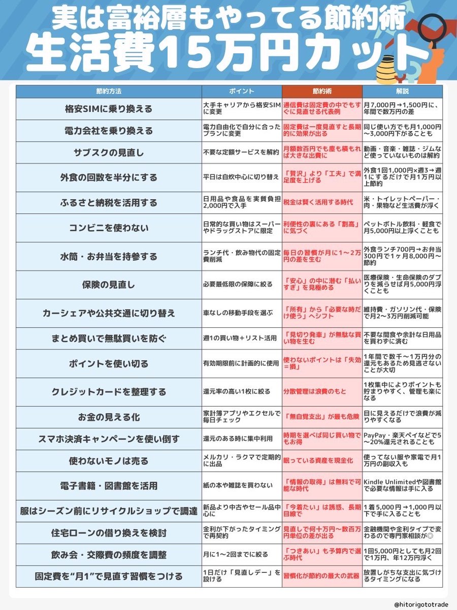 hitorigototrade's tweet image. 富裕層はみんなやってます↓