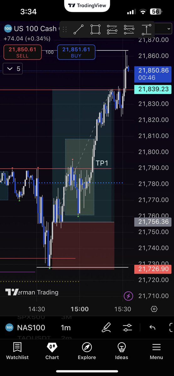 Daanwood's tweet image. Nice sweep and FVG on the 1 min on $nq #us100