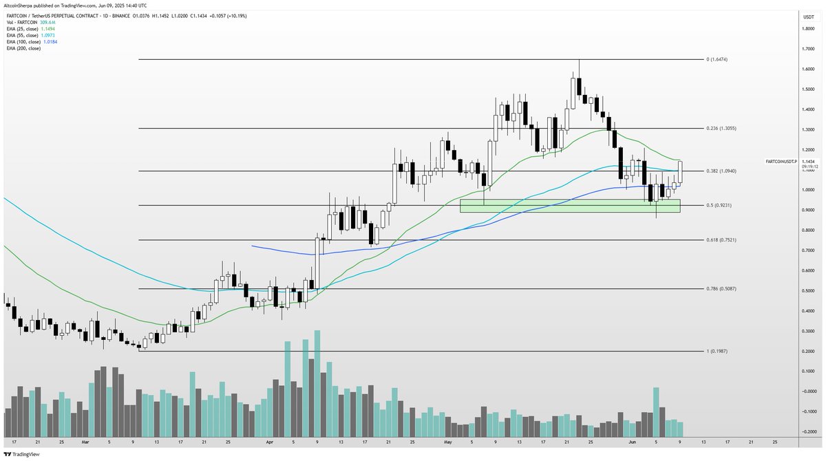 Altcoin Sherpa tweet media