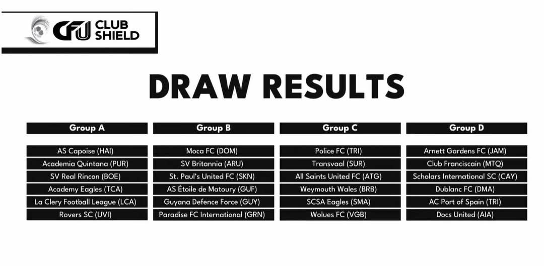 Gareth's Football Writing (@gareth19801) on Twitter photo The draw has been made for the Group Stage of the CFU Caribbean Club Shield - some very interesting clubs here! Happy to see Docs United from the Anguilla Football League are also involved, the first time a club from Anguilla has taken part in this competition!
<a href="/SweeperPod/">The Sweeper</a> The draw has been made for the Group Stage of the CFU Caribbean Club Shield - some very interesting clubs here! Happy to see Docs United from the Anguilla Football League are also involved, the first time a club from Anguilla has taken part in this competition!
<a href="/SweeperPod/">The Sweeper</a>