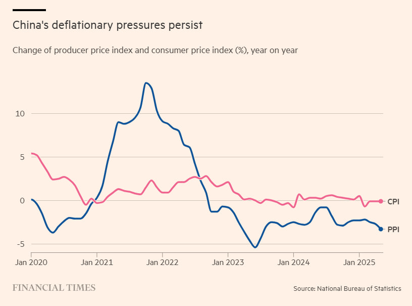 모든 이야기의 시작은 중국의 "디플레 압력"에서부터!

1) 중국의 제조업 경쟁력은 다른 표현으로 지나칠 정도의 #과잉생산 을 의미

2) 얼마전 중국으로 공장이전을 결정한 글로벌 제조업체 분을 사석에서 만난적이 있음

3) 그 회사가 중국으로 공장을 이전하기로 결정하는 과정에서 무슨 일이