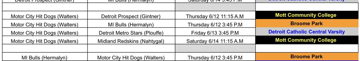 Solid start to the season for the boys this weekend finishing 4-2 coming in 2nd place while playing some great teams at the PBT Glass City Classic. Looking forward to this weekend playing in <a href="/ExposedatGrands/">Exposure at the Grands</a> <a href="/PrepBaseMIScout/">Prep Baseball Michigan Scouting Coverage</a> <a href="/PrepBaseOHScout/">Prep Baseball Ohio Scouting Coverage</a> <a href="/official_hitdog/">OfficialHitDogs</a>