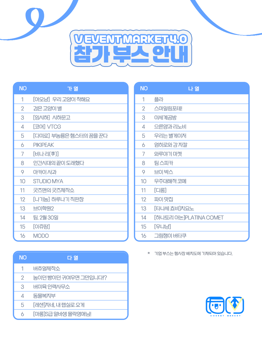 🛒 『 V EVENT MARKET 4.0 』🛒

브이이벤트마켓 부스 배치를 안내해요~!
각 부스에 어떤 정보가 있는지 궁금한 관람객 분들을 위해
구글시트를 공유할 예정이오니 각 부스 참가자님들께서 자신의 배치란에 인포를 채워주시면 방문하시는 분들이 부스 정보를 쉽게 찾아볼 수 있을거에요~!😊