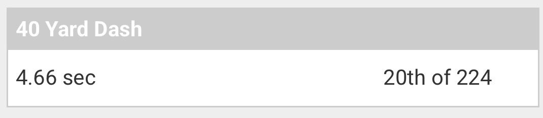 Top 20 in my 40 time with 1 attempt at Monmouth football camp⚡️
<a href="/MUHawksFB/">Monmouth Football</a> <a href="/Coach_KCal/">Kevin Callahan Jr.</a> <a href="/CoachBGabriel/">CoachBrianGabriel</a> <a href="/CoachKDumas/">Kamau Dumas</a> <a href="/CoachQuarterman/">Marcel Quarterman</a> <a href="/CoachDennisLong/">Dennis Long</a> <a href="/PaFootballNews/">Pennsylvania Football News</a> <a href="/CoachJeffGallo/">Coach Jeff Gallo</a> <a href="/CoachCella_KU/">Matt Cella</a> <a href="/CoachIaquinta/">JJ Iaquinta</a> <a href="/CoachMundis/">Connor Mundis</a> <a href="/CoachDom88/">Dominic Bornman</a> <a href="/PrepRedzonePA/">Prep Redzone Pennsylvania</a> <a href="/EdOBrienCFB/">EdOBrienCFB</a>