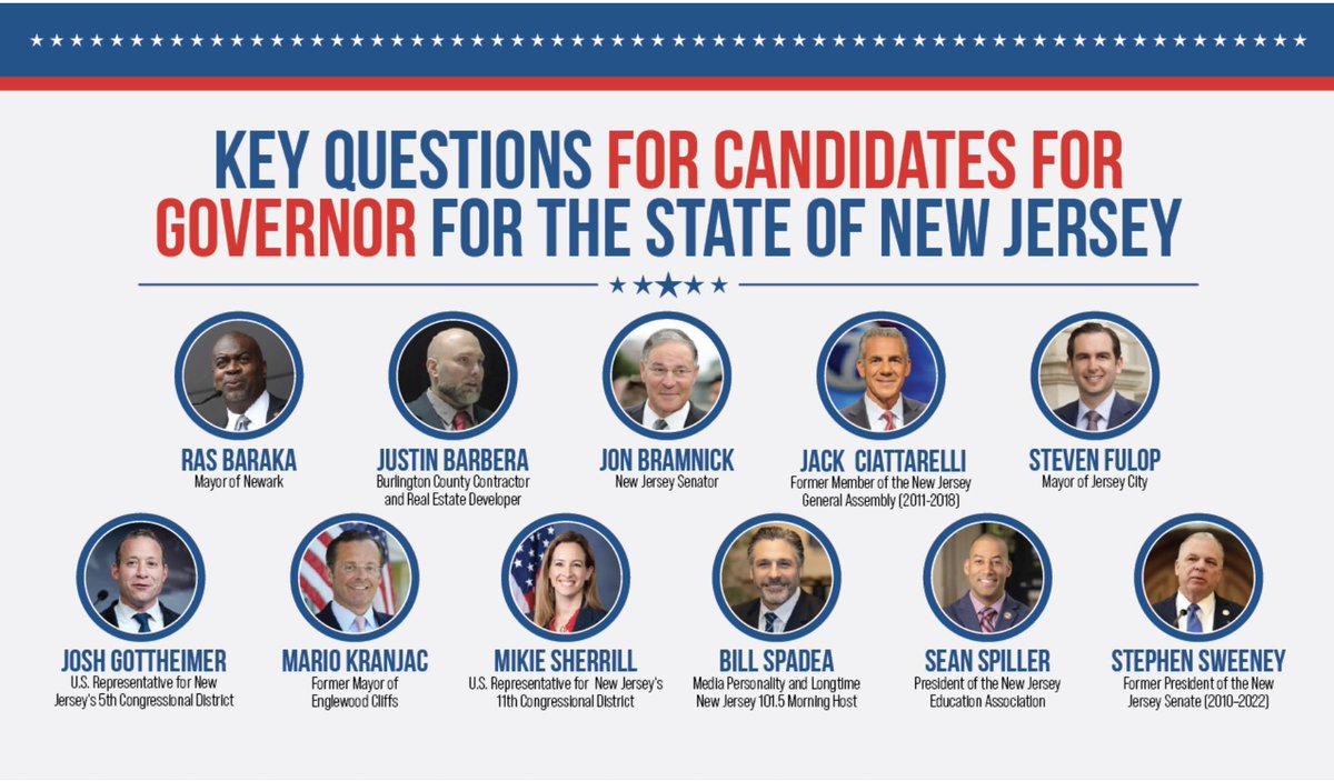On June 10, 2025, New Jersey voters will head to the polls for the primary gubernatorial election. Check out the candidate's answers to DRNJ's questions related to disability issues here.

njcdd.org/key-questions-…
