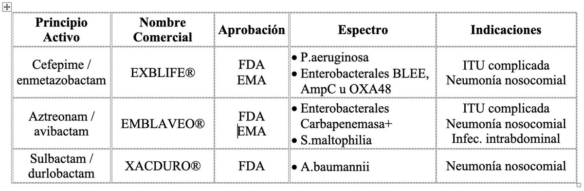 MICROBIOLOGÍA - Hospital Clínico de Valencia tweet media