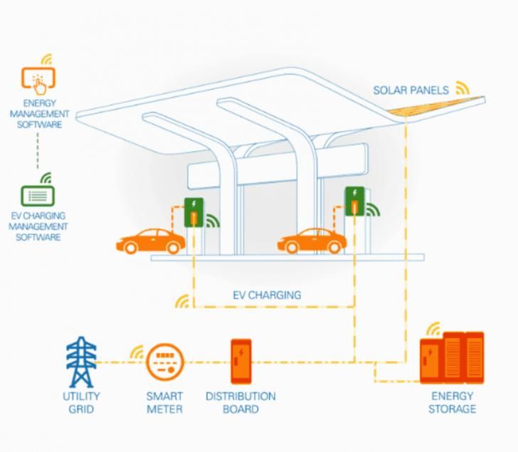 Free Webinar: Electric Vehicle Charging On The Go, June 11, 7pm ET: buff.ly/KrQpmDR <a href="/GEConsumers/">Green Energy Consumers Alliance</a> #EVs #EV #electricvehicles #vehicles #transportation #evcharging #energy #building #construction #sustainability #infrastructure #electrification #free #greenbuilding