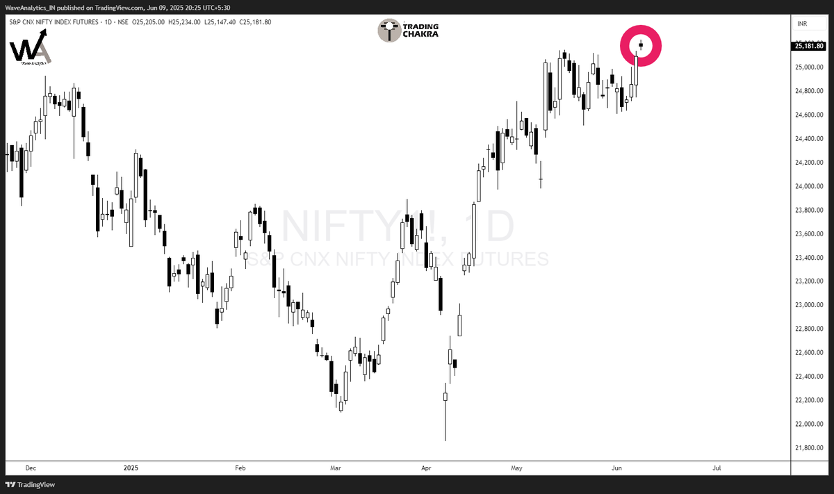 piyushchaudhry's tweet photo. what do you call this candlestick formation in your language❓ https://t.co/NlCuSgPpcn