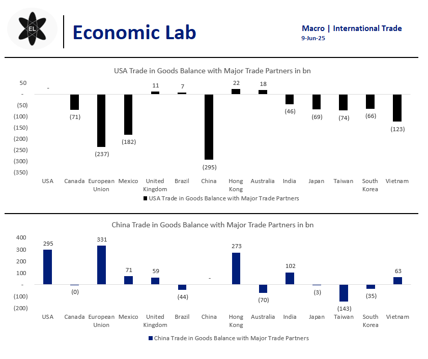 $MACRO: Circulating news that President Trump gives US team green light to negotiate lifting tech export controls on China. Thinking what can China offer in exchange

Think what can China offer in exchange?