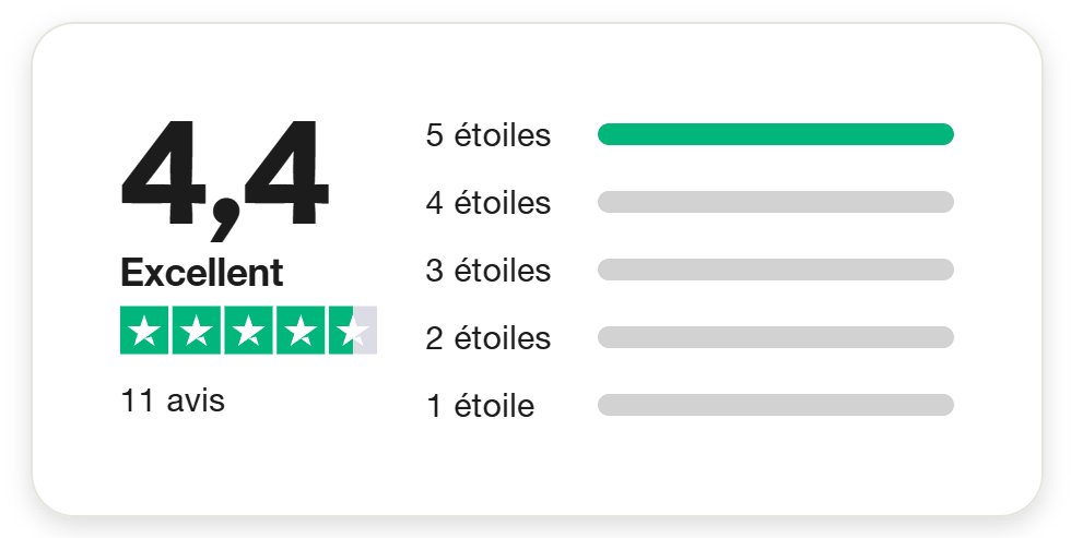 Did you have a good experience on Artrade?

Share your opinion on Trustpilot to help new holders with their due diligence. 

fr.trustpilot.com/review/artrade…