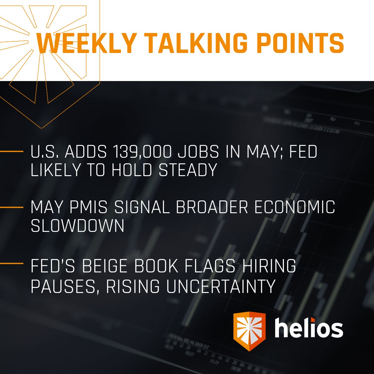 heliosdriven's tweet image. Your weekly talking points are here 👇
→ U.S. Adds 139,000 Jobs in May; Fed Likely to Hold Steady
→ May PMIs Signal Broader Economic Slowdown

Sign-up with Helios for more insights here: heliosdriven.com/weekly-talking… 

#FinancialAdvisor #FinancialTrends #MarketCommentary