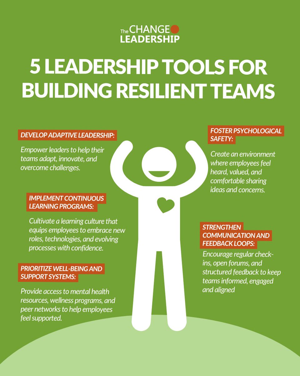 Change is inevitable. But how we lead through it? 

That’s what defines our impact.

Are you ready? Is your team equipped?

📥 Download our free guide: How to Build a Change-Ready &amp; Agile Team Culture. 👉 thechangeleadership.com/change-ready-a…