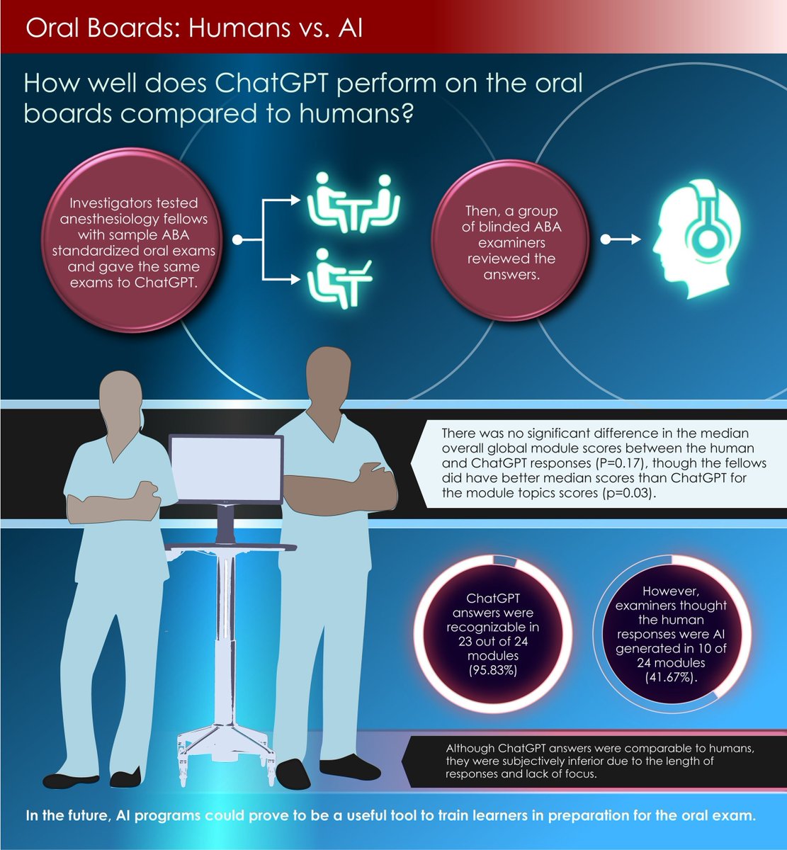Anesthesia&Analgesia tweet media