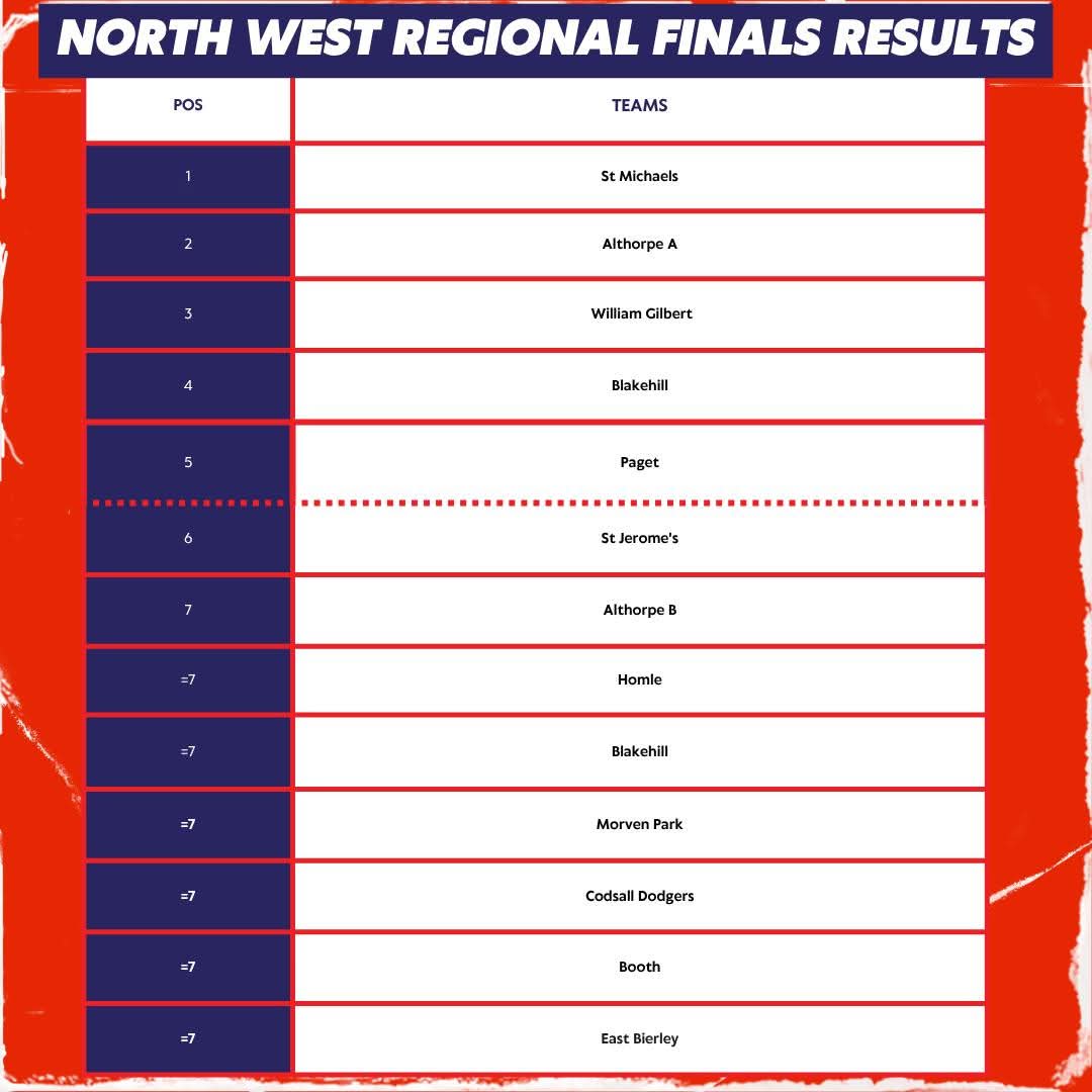William Gilbert tweet media