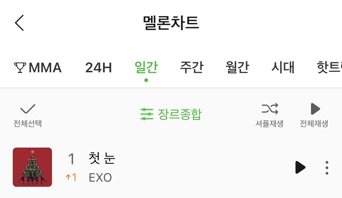 ไม่ใช่ทุกคนที่เพลงเมื่อ10ปีที่แล้วจะกลับมาขึ้นชาร์ตอันดับ1ได้อีกครั้ง ถ้าไม่ใช่เอ็กโซ