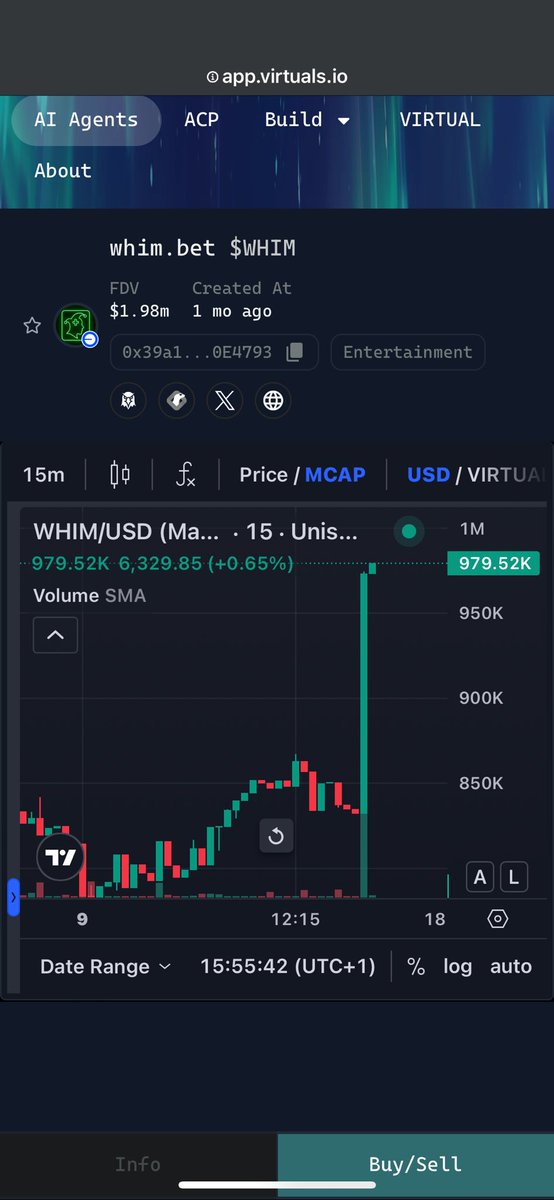 $WHIM is cooking
$WHIM just pulled a 22% move 
Is this the start of something BIG? 👀
Let’s break it down 🧵👇

📊 Market Cap Surge
• Yesterday: ~$802K
• Today: ~$979K
That’s a 22.1% increase
The chart just printed a huge green candle. Volume is exploding.
Buyers are waking up