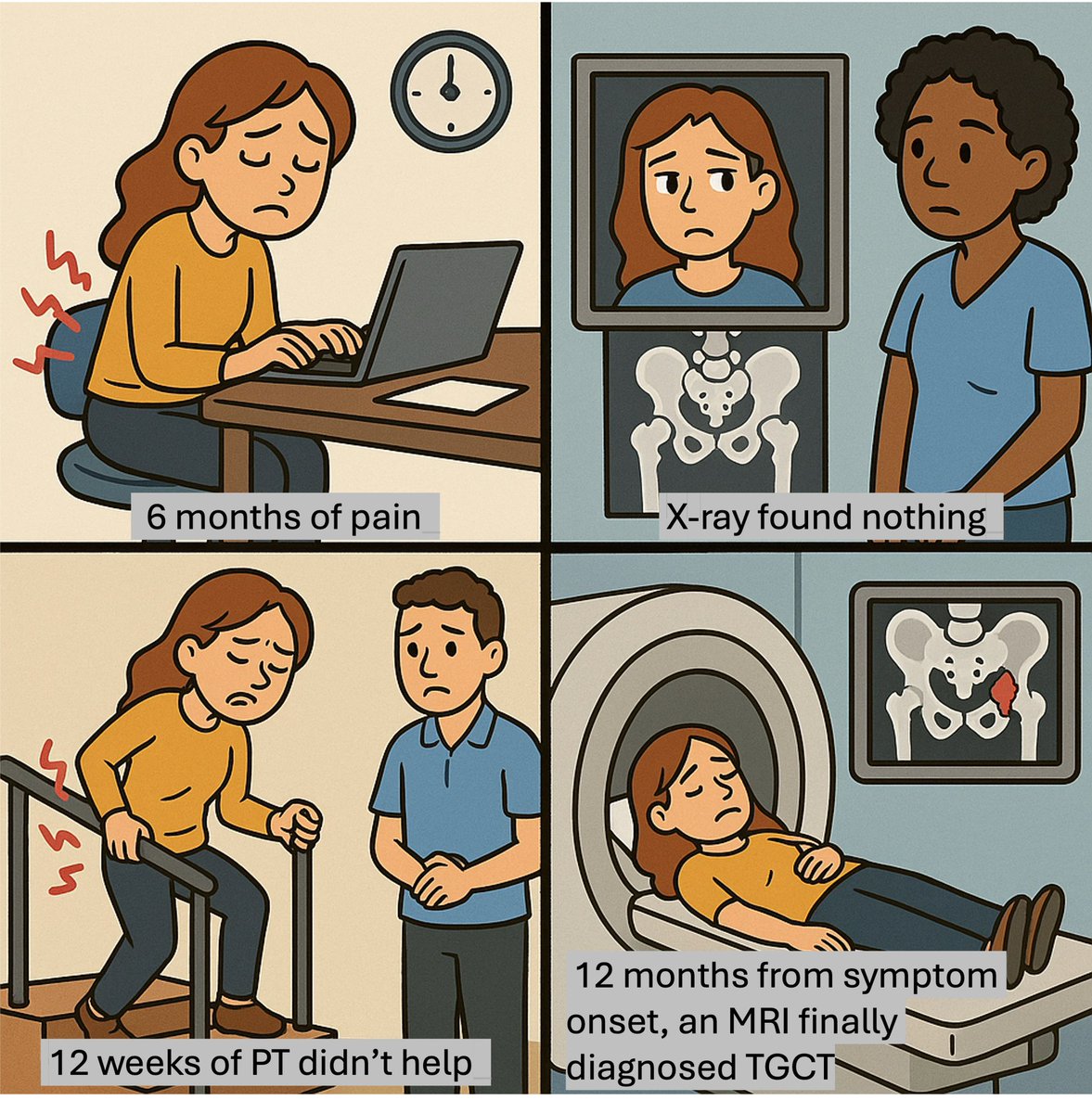 TGCTSupportorg's tweet image. Even #AI gets it, #TGCT hurts! After uploading real pt experiences, we let ChatGPT generate images. It is clear TGCT causes pain, swelling, and emotional stress from delays in diagnosis & relapsing symptoms & recurrence.
The burden of TGCT is real!