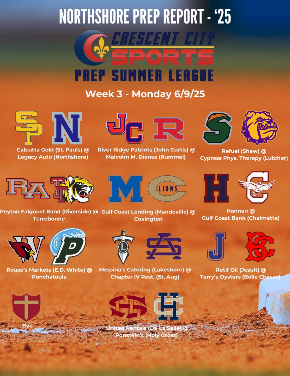 Northshore Prep Report (@northshoreprepr) on Twitter photo Crescent City Sports Summer League
BASEBALL ⚾️⚾️⚾️
Week 3 is here! <a href="/CCSdaily/">Crescent City Sports</a> .
Calcutta Gold (St. Pauls), Legacy Auto (Northshore), Gulf Coast Lending (Mandeville) and Covington all stay on the Northshore.
River Ridge Patriots (John Curtis) goes to Malcolm M. Dienes (Rummel) Crescent City Sports Summer League
BASEBALL ⚾️⚾️⚾️
Week 3 is here! <a href="/CCSdaily/">Crescent City Sports</a> .
Calcutta Gold (St. Pauls), Legacy Auto (Northshore), Gulf Coast Lending (Mandeville) and Covington all stay on the Northshore.
River Ridge Patriots (John Curtis) goes to Malcolm M. Dienes (Rummel)