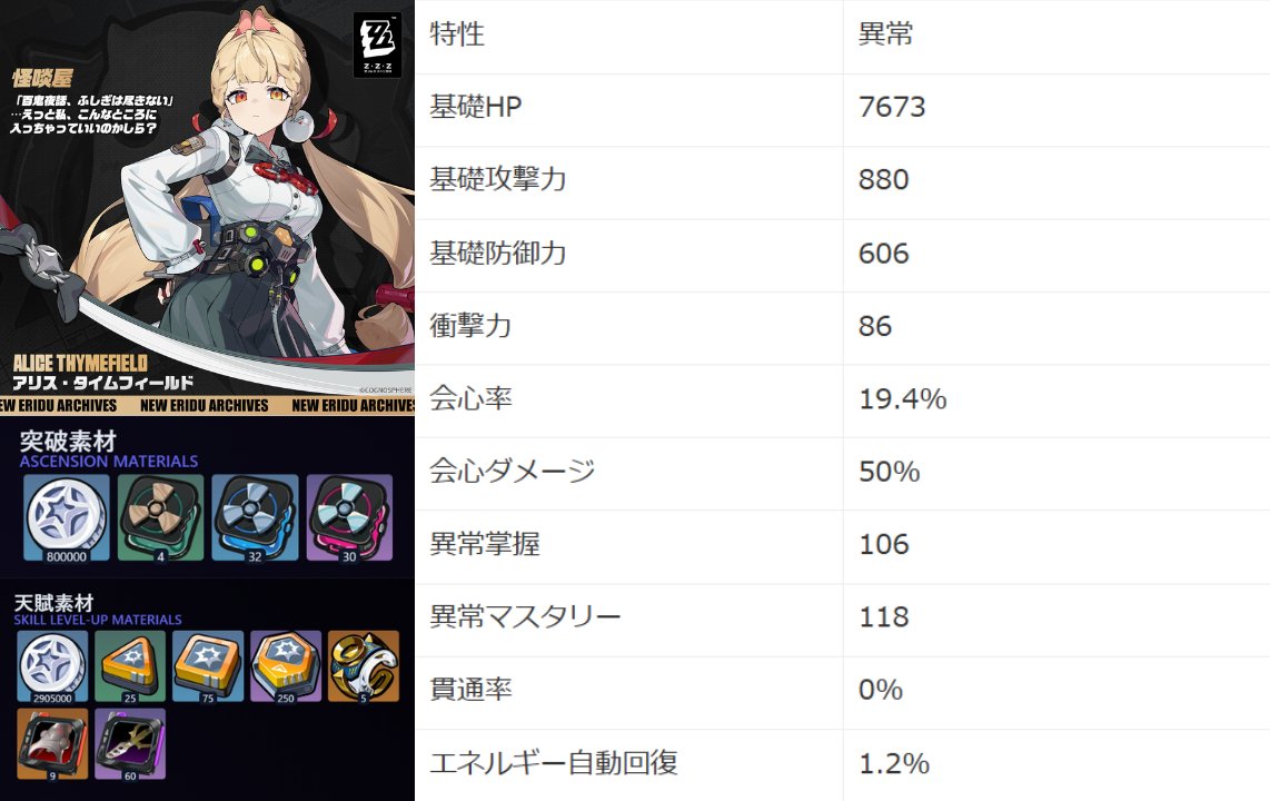 新キャラクターの育成素材とステータス】 ①柚葉(ユズハ) エキスパート