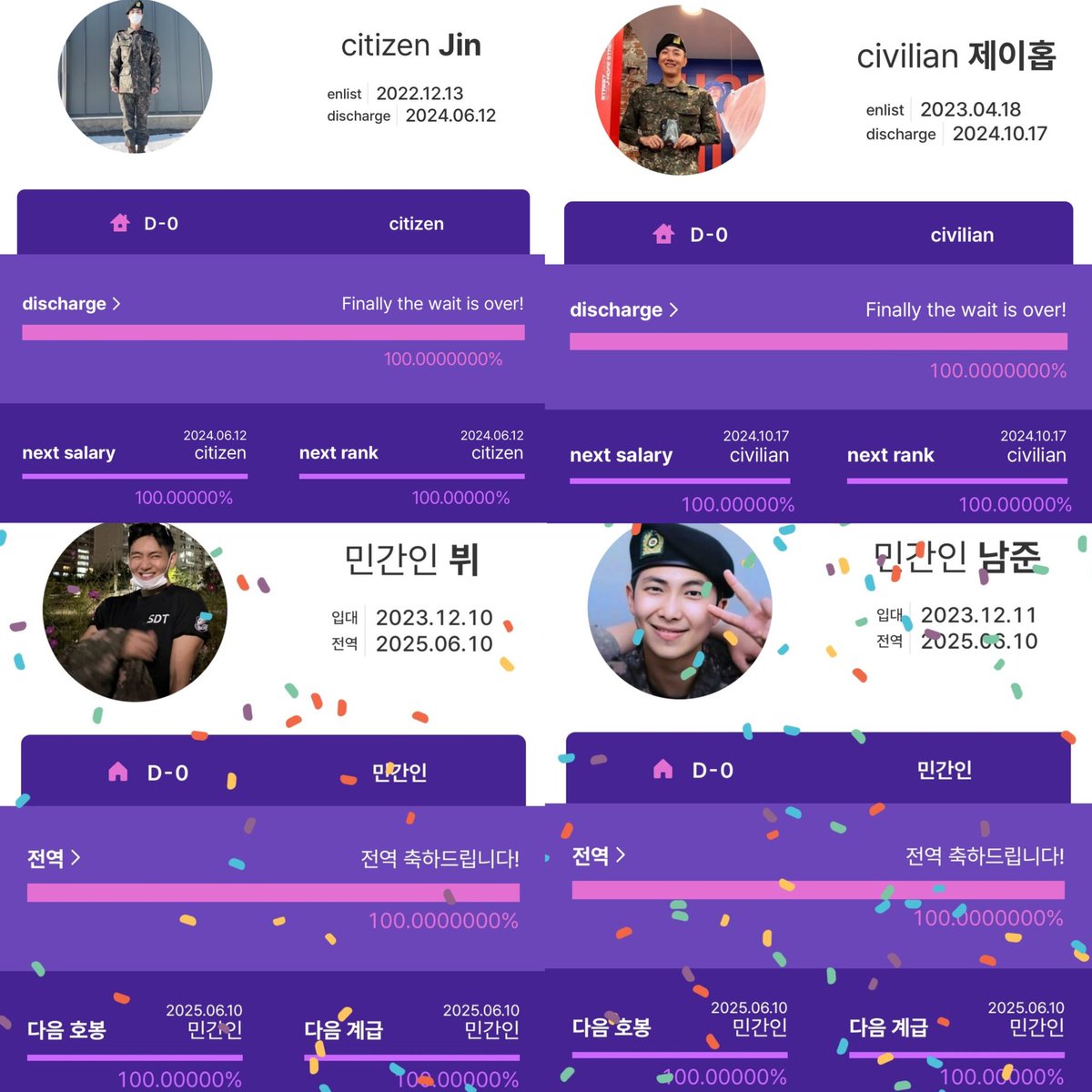 winnttaebear's tweet photo. SEOKJIN, J-HOPE, TAEHYUNG AND NAMJOON completed 100% of their military service https://t.co/HE3eOF5V4O