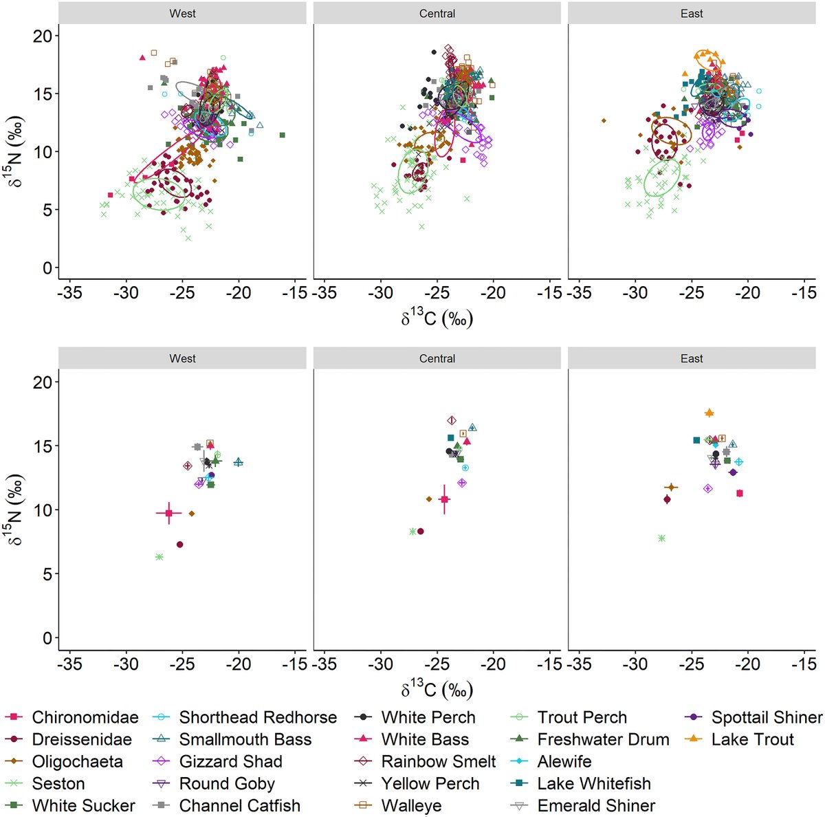 Canadian Journal of Fisheries and Aquatic Sciences (@cjfas) on Twitter photo How do stable isotopes help us determine food web structure in large lakes?
Heuvel et al (<a href="/GLIERUWINDSOR/">GLIER at UWindsor</a>) find that highly mobile species in Lake Erie have a mixture of signatures from all basins they feed in š
ā”ļø ow.ly/BQbL50VNLLX How do stable isotopes help us determine food web structure in large lakes?
Heuvel et al (<a href="/GLIERUWINDSOR/">GLIER at UWindsor</a>) find that highly mobile species in Lake Erie have a mixture of signatures from all basins they feed in š
ā”ļø ow.ly/BQbL50VNLLX