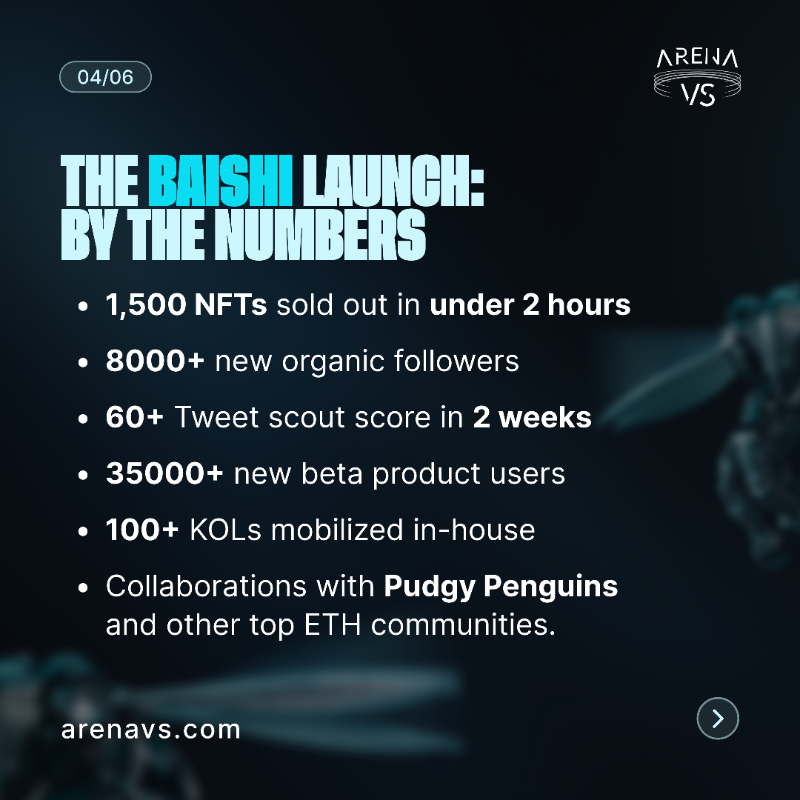 vs1_finance's tweet photo. We said NFT launches were evolving. Now, we're proving it.

The @playbaishi mint wasn’t hype-driven. It was structured, utility-first, and sold out fast.

Here’s what it tells us about where NFT strategy is going 👇