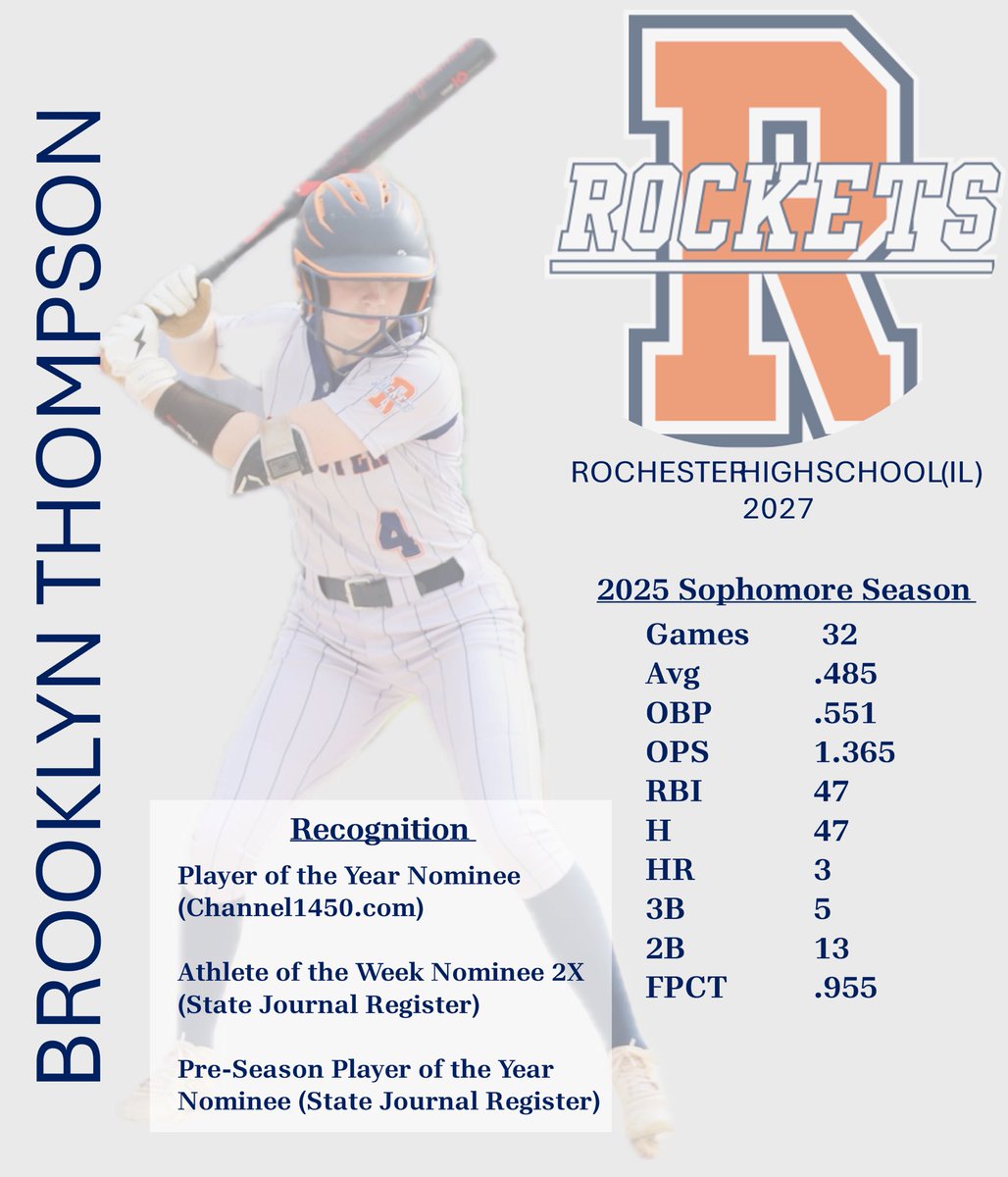 Brooklyn Thompson (@bthompson_4) on Twitter photo ✅ Sophomore season complete!
We had a great season finishing 24-8, winning Regionals, and advancing to the Sectional Championship. I’m proud to be part of <a href="/RHSRocketSball/">RocketSoftball</a>! <a href="/GoldPeoria/">Peoria Sluggers 16u Gass/18u Hayes</a> <a href="/BSherSB/">Barb Sherwood</a> <a href="/los_stuff/">Carlos Arias</a> <a href="/BrenttEads/">Brentt Eads</a> <a href="/Softball_Home/">Softball Home🥎</a> <a href="/ExtraInningSB/">EXTRA INNING SOFTBALL</a> <a href="/LegacyLegendsS1/">Legacy & Legends Softball</a> <a href="/IHartFastpitch/">I❤️Fastpitch</a> ✅ Sophomore season complete!
We had a great season finishing 24-8, winning Regionals, and advancing to the Sectional Championship. I’m proud to be part of <a href="/RHSRocketSball/">RocketSoftball</a>! <a href="/GoldPeoria/">Peoria Sluggers 16u Gass/18u Hayes</a> <a href="/BSherSB/">Barb Sherwood</a> <a href="/los_stuff/">Carlos Arias</a> <a href="/BrenttEads/">Brentt Eads</a> <a href="/Softball_Home/">Softball Home🥎</a> <a href="/ExtraInningSB/">EXTRA INNING SOFTBALL</a> <a href="/LegacyLegendsS1/">Legacy & Legends Softball</a> <a href="/IHartFastpitch/">I❤️Fastpitch</a>