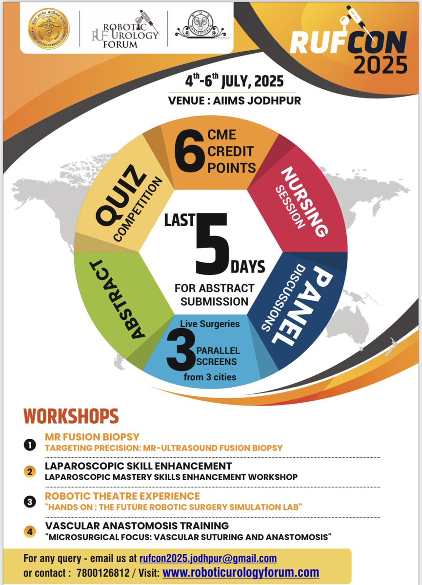 Last 5 Days for abstract submission!!