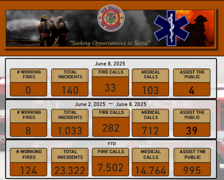 New Orleans Fire Department (@nolafiredept) on Twitter photo 