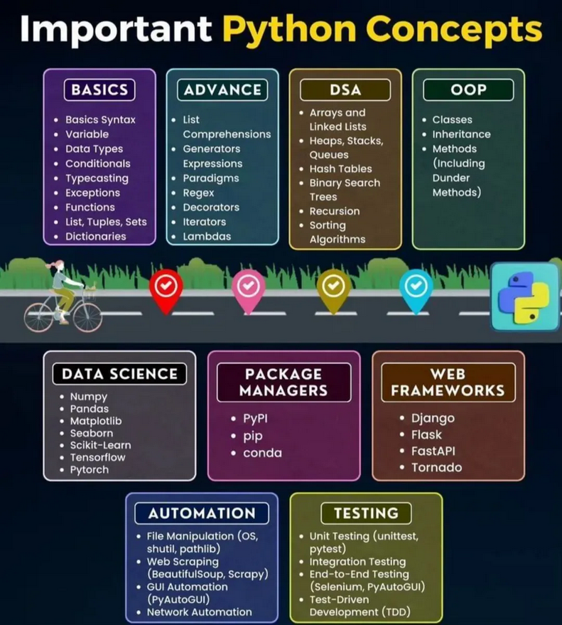 Important Python Concepts 

#python #programming #developer #programmer #coding #coder #softwaredeveloper #computerscience #webdev #webdeveloper #webdevelopment #pythonprogramming #pythonquiz #ai #ml #machinelearning #datascience