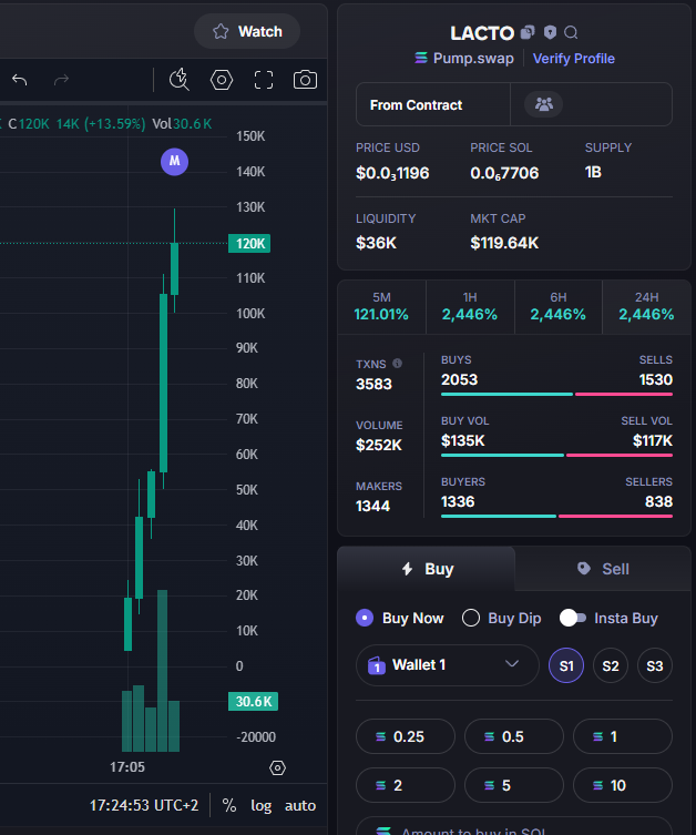 RoyalCoinZ's tweet photo. DONE : 33X
#LACTO
Call : 3.6K - 120K MC
CA : GESopFG7koneQ1KA9o3gDZYDkN5Bv37MdAMTBaarpump
if you want to make more profit join our Tele PRV group :https://t.co/sQgFu7oO63
Click on this BOT link to buy tokens faster than Swap :https://t.co/VQ6UebbKHM https://t.co/eWYMbsqvQw