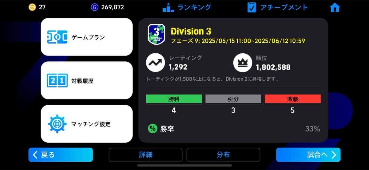 TSubon_Liverpo's tweet photo. #SLD1 (スタンダードリヴァプールdivision1への道)
Day.1 1292→1263⤵
⚽️ヌニェス🅰️マクアリスタ
無G
もう辞めたい笑 https://t.co/4zqNvzaZcY