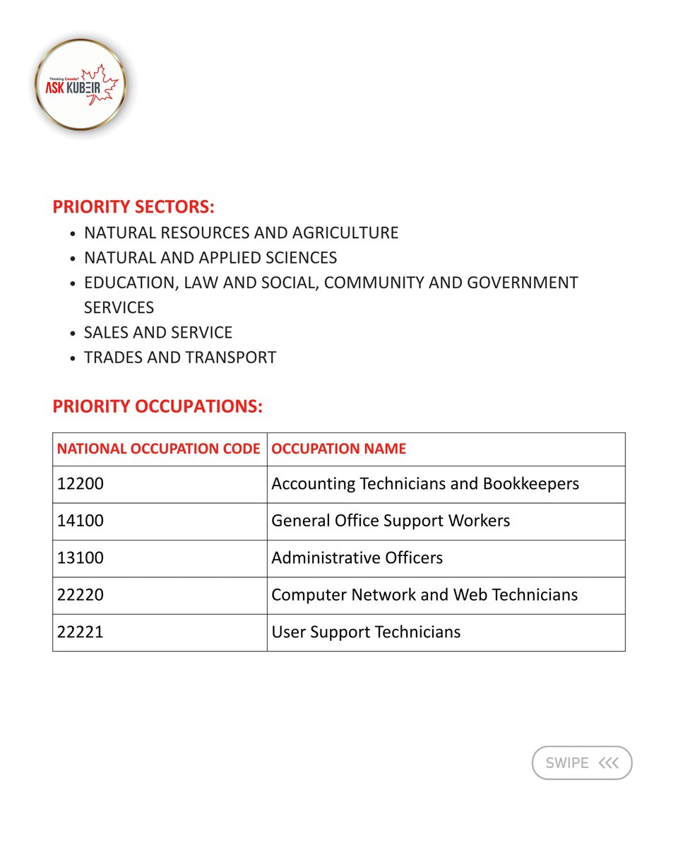AskKubeir's tweet photo. 🚨 Peace Liard, BC has announced its priority sectors &amp; 25 occupations under the Rural Community Immigration Pilot (RCIP)!

🔗 Full details: https://t.co/phWgLsTqty
#RuralImmigration #PeaceLiardRCIP #AskKubeir https://t.co/kJXvLVhPKo