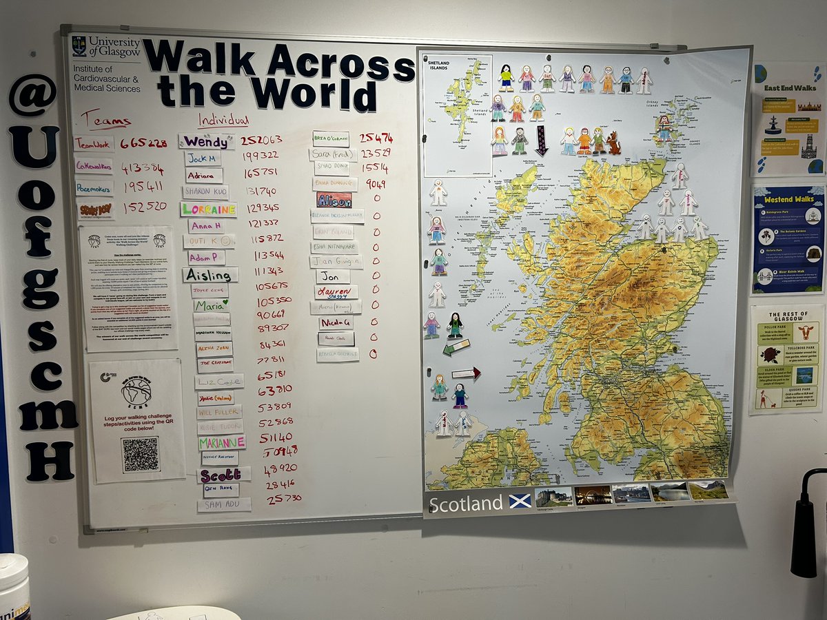 UofGSCMH's tweet image. *Walk Across the World Update*
Here is your first update of the June Walking Challenge and we can see that Wendy has taken the lead in the Individual standings. In the team competition, TeamWork have taken the early lead!
It is not to late to sign up!