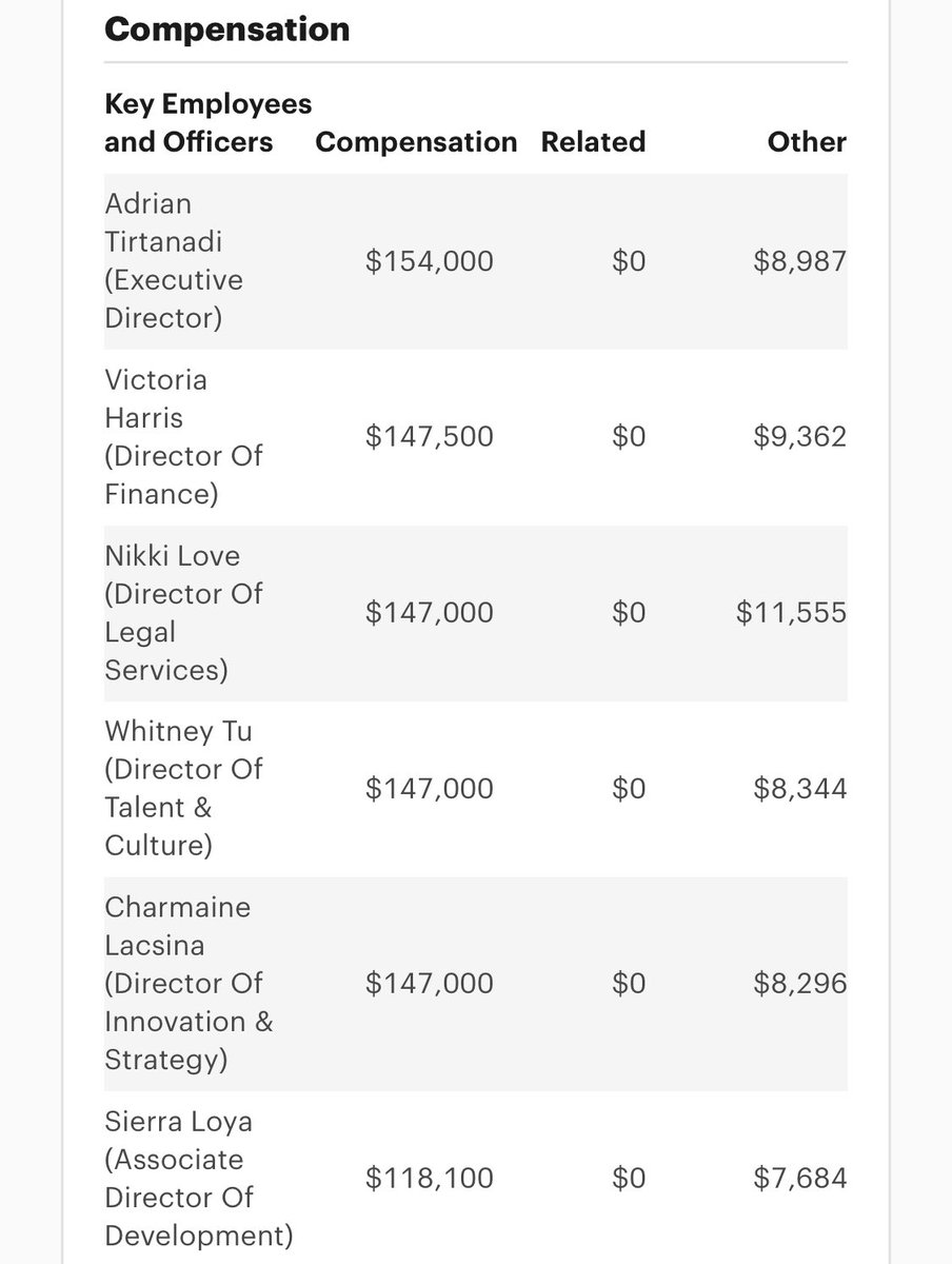 SusanDReynolds's tweet photo. So he’s crying over lost taxpayer dollars — @DanielLurie needs to keep cutting. Why are taxpayers covering a “talent and culture” director at over $155,000? Six people making six figures. 👇🙄 https://t.co/WXhuYN9Yzh