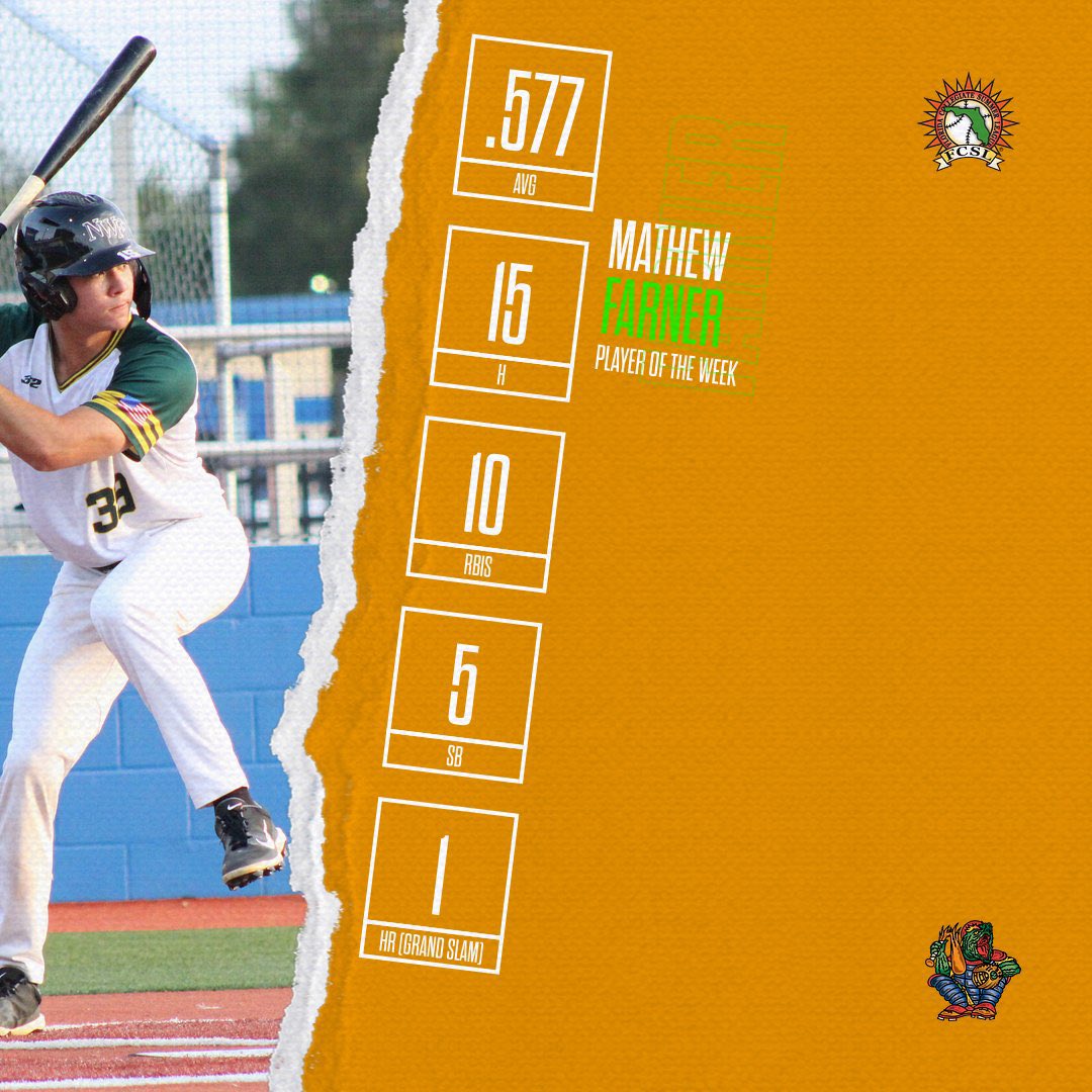 Florida League (@floridaleague) on Twitter photo Winner winner SNAPPERS dinner š Your first Pitcher and Player of the Week for the summer!! Pitcher goes to <a href="/coby_vallee/">Coby Vallee</a> of <a href="/CCBCCardsSports/">CCBC Catonsville ATH</a> and Player goes to <a href="/Mathew_Farner/">Mathew Farner</a> of <a href="/NWFRaiders_BSB/">NWF Baseball</a> Winner winner SNAPPERS dinner š Your first Pitcher and Player of the Week for the summer!! Pitcher goes to <a href="/coby_vallee/">Coby Vallee</a> of <a href="/CCBCCardsSports/">CCBC Catonsville ATH</a> and Player goes to <a href="/Mathew_Farner/">Mathew Farner</a> of <a href="/NWFRaiders_BSB/">NWF Baseball</a>